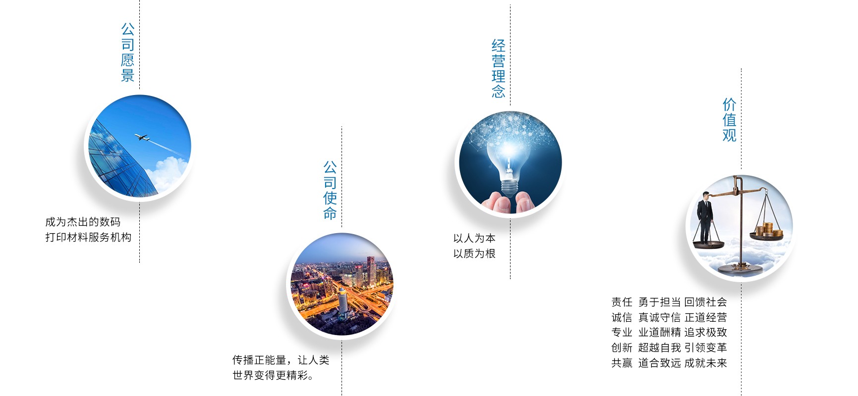 1593767215239859.jpg 企業(yè)文化.jpg